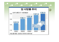 [식품과 건강] 암과 건강-5