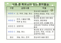 [식품과 건강] 암과 건강-9