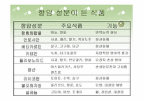 [식품과 건강] 암과 건강-11