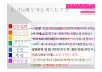 [동물생리학] 이뇨작용과 커피와의 관계-8