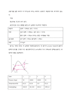 [열동력] 소규모 바이오매스 발전소 설계-14