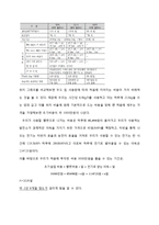 [열동력] 소규모 바이오매스 발전소 설계-18
