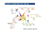 클라우드 컴퓨팅의 이해-개인의 클라우드 컴퓨팅 활용 방법-10