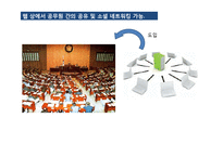 클라우드 컴퓨팅의 이해-개인의 클라우드 컴퓨팅 활용 방법-14