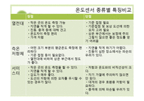 [기계공학] 열전대를 이용한 온도측정 실험-6