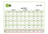[기계공학] 열전대를 이용한 온도측정 실험-14