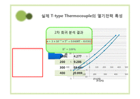 [기계공학] 열전대를 이용한 온도측정 실험-16