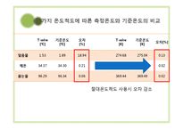 [기계공학] 열전대를 이용한 온도측정 실험-20