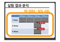디스플레이 재료 실험-유기태양전지 제작 ORGANIC SOLAR CELL-6