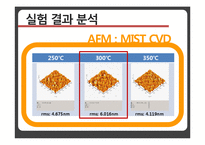 디스플레이 재료 실험-유기태양전지 제작 ORGANIC SOLAR CELL-8