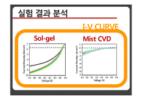 디스플레이 재료 실험-유기태양전지 제작 ORGANIC SOLAR CELL-10