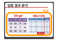 디스플레이 재료 실험-유기태양전지 제작 ORGANIC SOLAR CELL-12