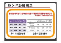 디스플레이 재료 실험-유기태양전지 제작 ORGANIC SOLAR CELL-13