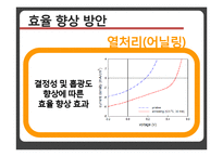 디스플레이 재료 실험-유기태양전지 제작 ORGANIC SOLAR CELL-16