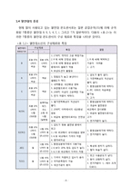 [기계공학] 열전대를 이용한 온도측정 실험-8