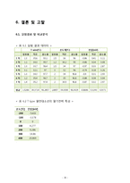 [기계공학] 열전대를 이용한 온도측정 실험-16