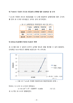 [기계공학] 열전대를 이용한 온도측정 실험-20