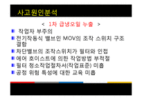 [화학안전공학] 작업환경 사고사례-11