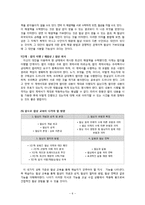 [표현교육론] 국어교과에서의 협상교육-8