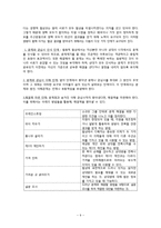 [표현교육론] 국어교과에서의 협상교육-11