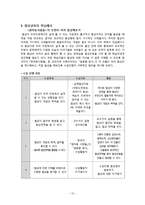 [표현교육론] 국어교과에서의 협상교육-14
