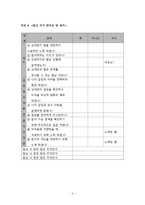 [표현교육론] 국어교과에서의 협상교육-19