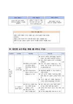 [교과교재연구 및 지도법] 국어과 교수, 학습 과정안-중학교 생활 국어 3. 인간의 심리와 갈등 이해-3