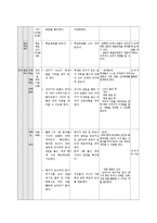 [교과교재연구 및 지도법] 국어과 교수, 학습 과정안-중학교 생활 국어 3. 인간의 심리와 갈등 이해-9