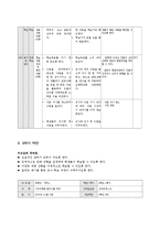 [교과교재연구 및 지도법] 국어과 교수, 학습 과정안-중학교 생활 국어 3. 인간의 심리와 갈등 이해-11