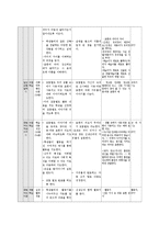 [교과교재연구 및 지도법] 국어과 교수, 학습 과정안-중학교 생활 국어 3. 인간의 심리와 갈등 이해-20