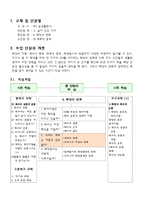 [교육학] 고등학교 2학년 순환학습 수업모형을 적용한 학습 지도안-(3)해류의 분포-3