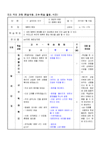 [교육학] 고등학교 2학년 순환학습 수업모형을 적용한 학습 지도안-(3)해류의 분포-14
