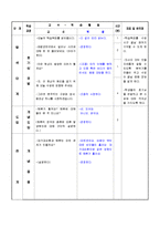 [교육학] 고등학교 2학년 순환학습 수업모형을 적용한 학습 지도안-(3)해류의 분포-15
