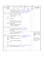 [교육학] 고등학교 2학년 순환학습 수업모형을 적용한 학습 지도안-(3)해류의 분포-17