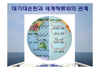 [교육학] 고등학교 2학년 순환학습 수업모형을 적용한 학습 지도안-(3)해류의 분포-10