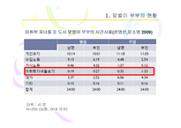 [부모교육] 맞벌이 부부의 부모역할-4
