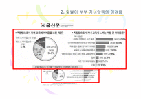[부모교육] 맞벌이 부부의 부모역할-5