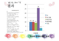 [평생교육] 문화유산 교육, 체험 프로그램 개발및 평가-10