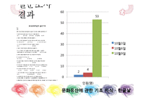 [평생교육] 문화유산 교육, 체험 프로그램 개발및 평가-14