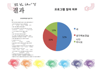 [평생교육] 문화유산 교육, 체험 프로그램 개발및 평가-18