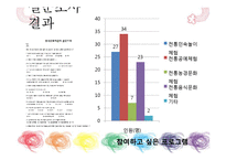 [평생교육] 문화유산 교육, 체험 프로그램 개발및 평가-19