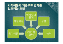 [교육사회] 제6장 교육과 사회평등-6