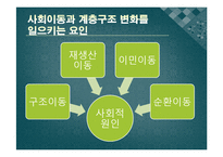 [교육사회] 제6장 교육과 사회평등-7