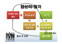[표현교육론] 국어교과에서의 협상교육-8