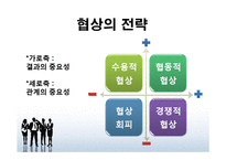 [표현교육론] 국어교과에서의 협상교육-9