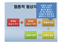 [표현교육론] 국어교과에서의 협상교육-14