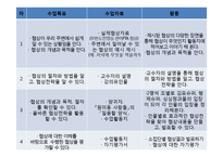 [표현교육론] 국어교과에서의 협상교육-17
