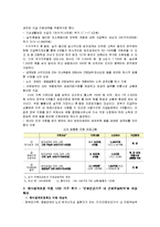 [가족복지론] 빈곤가족을 위한 가족복지 서비스-3
