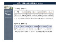 [가족복지론] 빈곤가족을 위한 가족복지 서비스-4