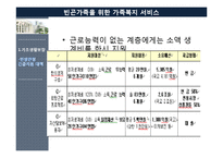 [가족복지론] 빈곤가족을 위한 가족복지 서비스-7